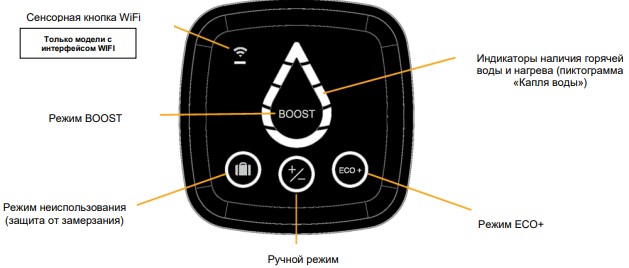 Режими